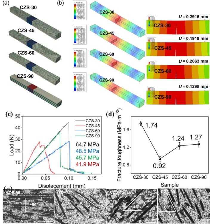 力学性能测试结果